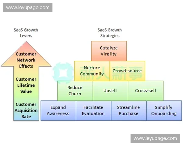 社交功能深度集成,观赛互动数据反哺内容制作 社交功能深度集成,观赛互动数据反哺内容制作
