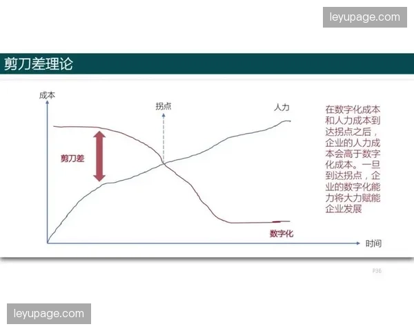 述评:社交媒体话题热度与电视收视率的“剪刀差”现象及其商业含义